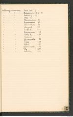 k.k. naturhistorisches Hofmuseum, Index Intendanzakten 1916, Seite 67